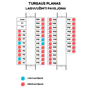 Turgavietės planas
